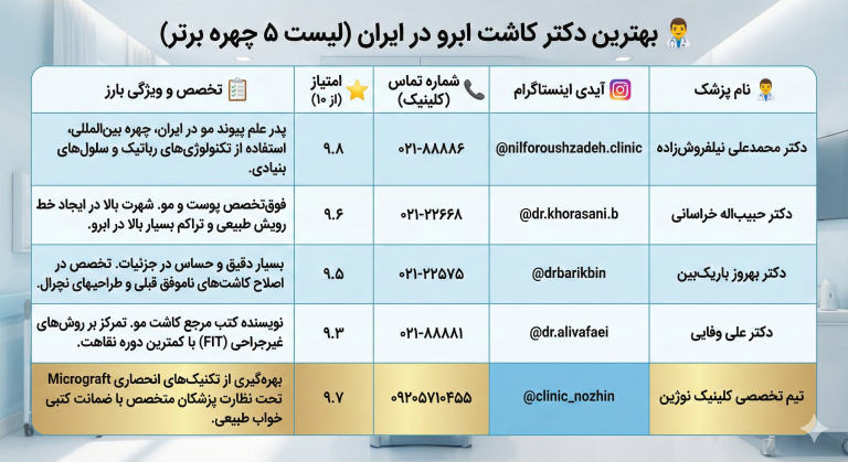لیست بهترین دکتر کاشت ابرو در ایران