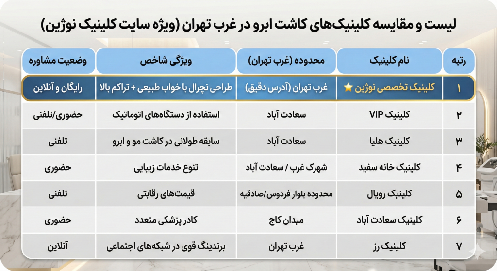 لیست کلینیک های کاشت ابرو در غرب تهران