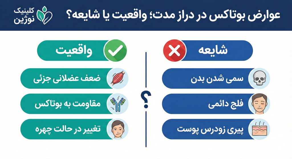 عوارض بوتاکس بعد از چند سال