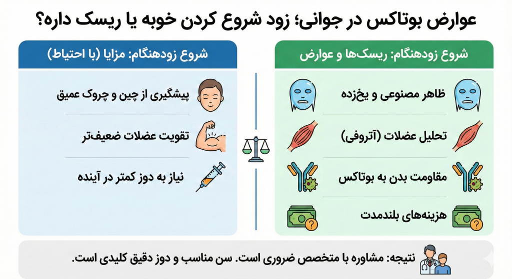 بوتاکس در جوانی