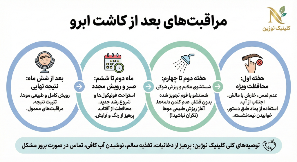 مراقبت‌های بعد از کاشت ابرو