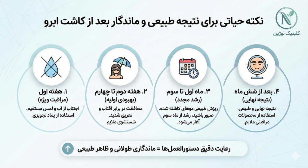 مراقبت‌های بعد از کاشت ابرو