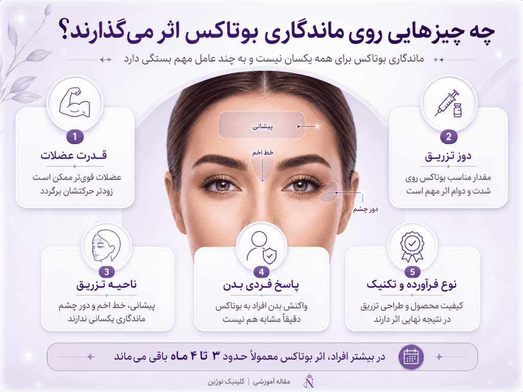 ماندگاری بوتاکس چقدر است